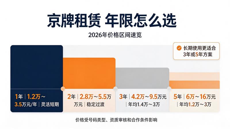 带车租赁优势